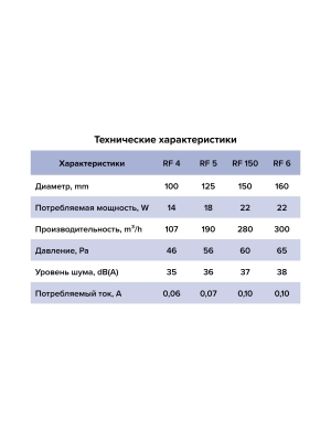 Вентилятор накладной RF D100 AURAMAX